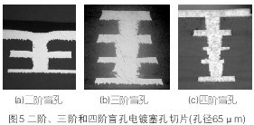 PCBA,PCB板,SMT貼片,PCB線路板